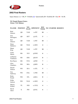 2002 Final Rosters