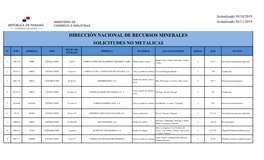 Dirección Nacional De Recursos Minerales Solicitudes No Metalicas