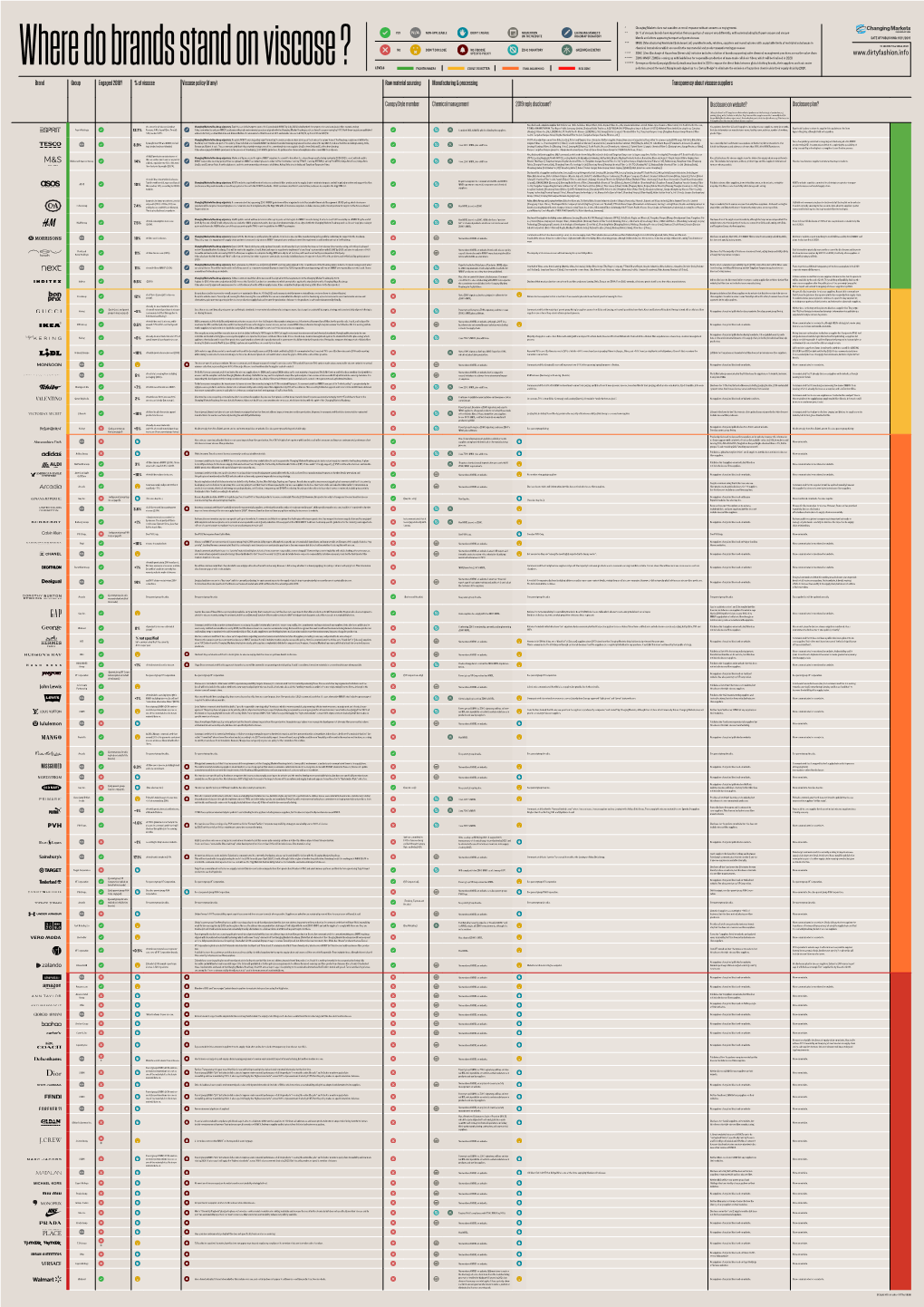 Download Brand Table