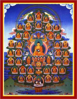 The Sutra of the 35 Buddhas and Related Practice Collected