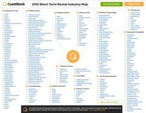 2019 Short-Term Rental Industry Map Try Us Free for 30 Days Request a Demo