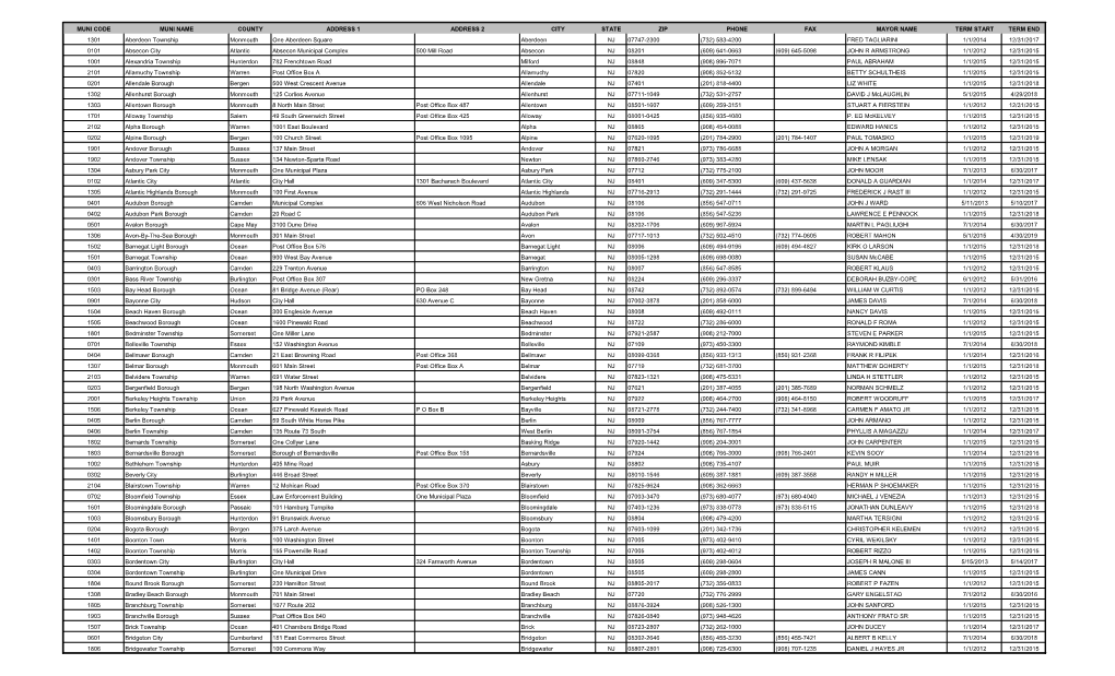 Muni Code Muni Name County Address 1 Address 2 City