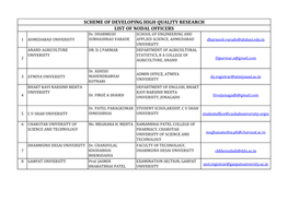 SCHEME of DEVELOPING HIGH QUALITY RESEARCH LIST of NODAL OFFICERS Dr