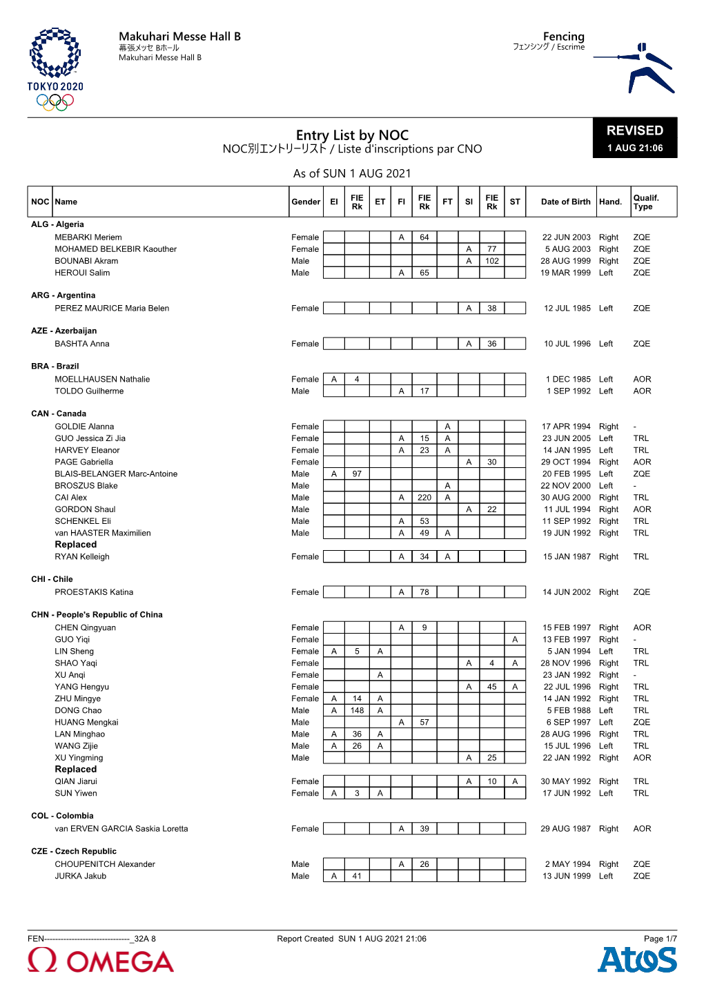 Entry List by NOC REVISED NOC別エントリーリスト / Liste D'inscriptions Par CNO 1 AUG 21:06