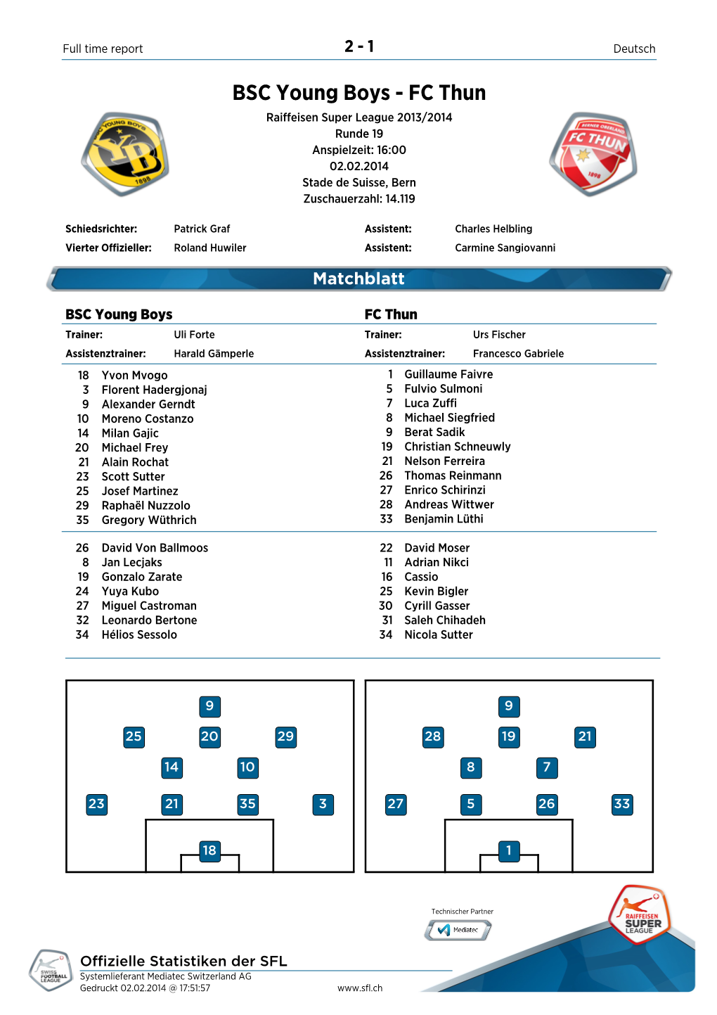 BSC Young Boys - FC Thun Raiffeisen Super League 2013/2014 Runde 19 Anspielzeit: 16:00 02.02.2014 Stade De Suisse, Bern Zuschauerzahl: 14.119