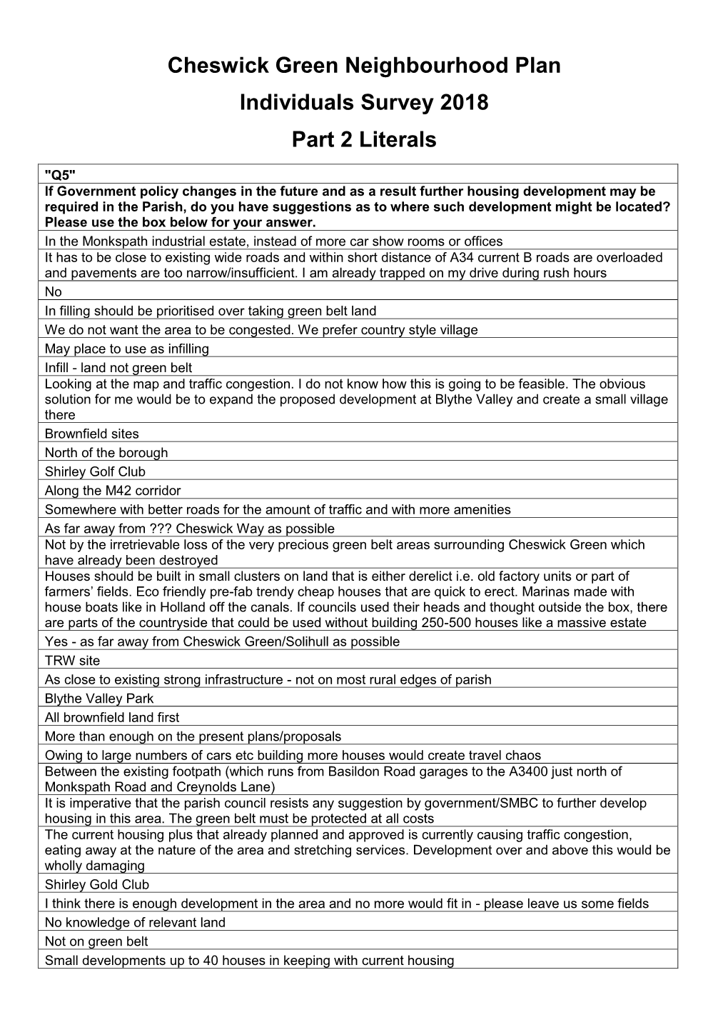 Cheswick Green Neighbourhood Plan Individuals Survey 2018 Part 2 Literals