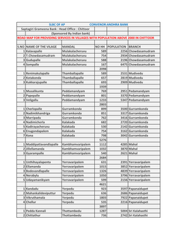 Saptagiri Grameena Bank : Head Office : Chittoor (Sponsored by Indian Bank) ROAD MAP for PROVIDING SERVICES in VILLAGES with POPULATION ABOVE 2000 in CHITTOOR