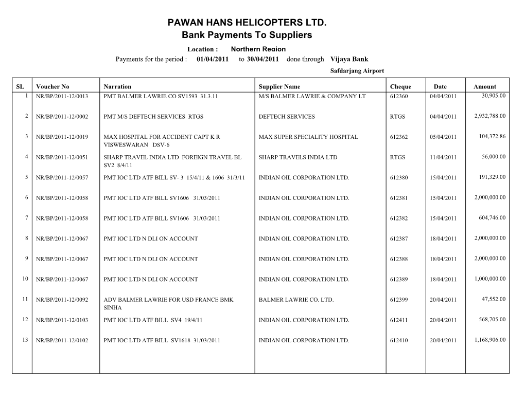 PAWAN HANS HELICOPTERS LTD. Bank Payments to Suppliers