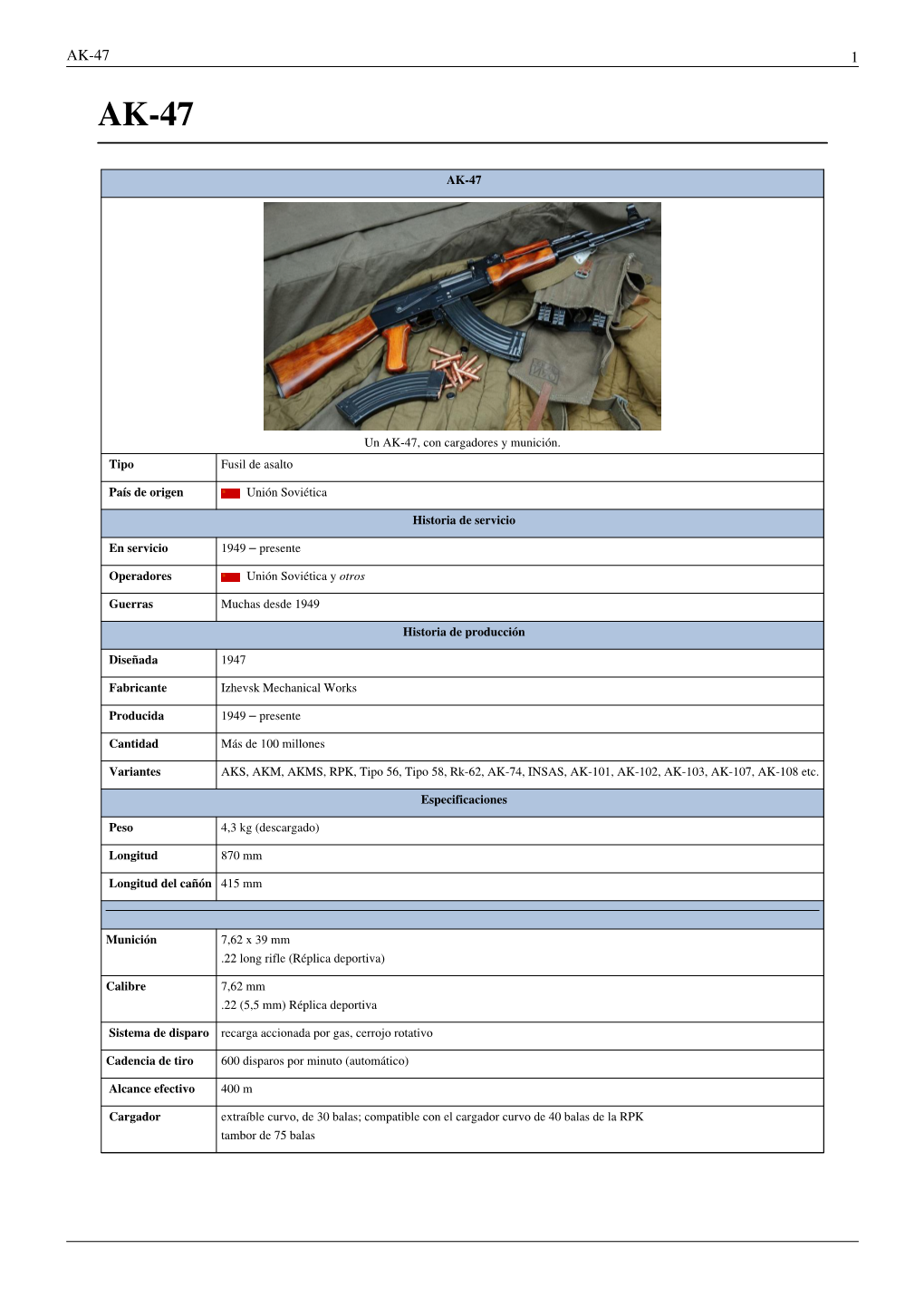 Ak-47 1 Ak-47