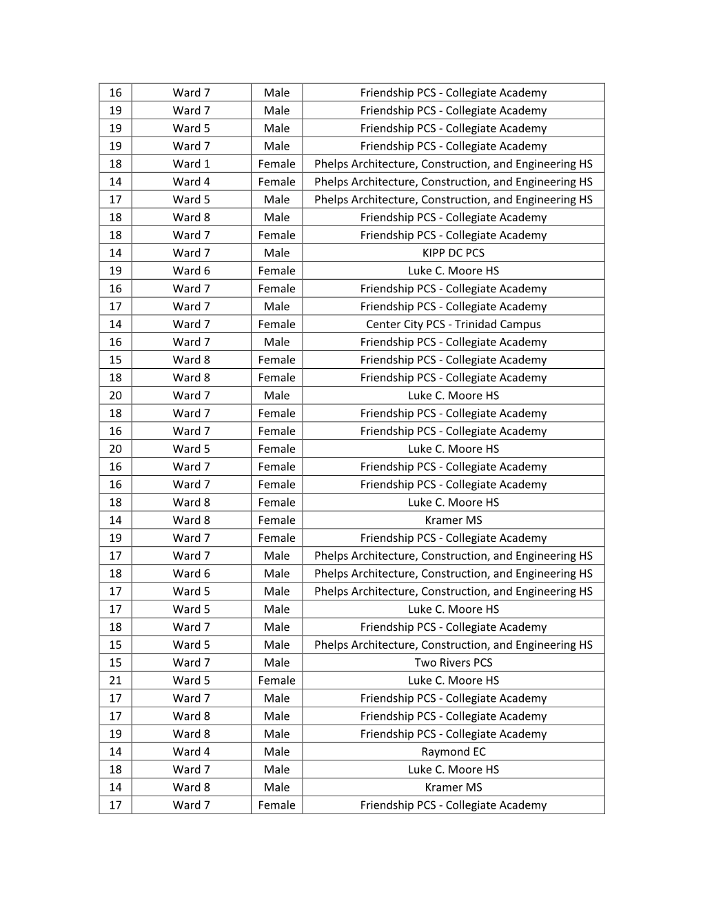 Collegiate Academy 19 Ward 7 Male Friendship