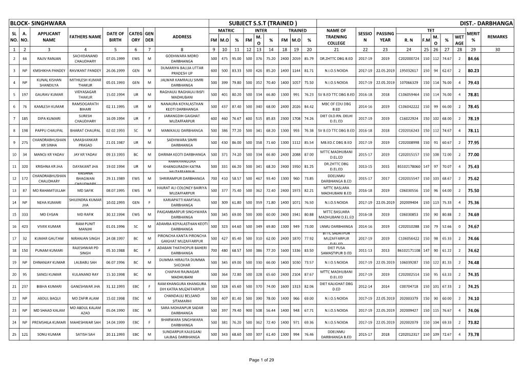 Singhwara Subject Sst (Trained ) Dist.- Darbhanga