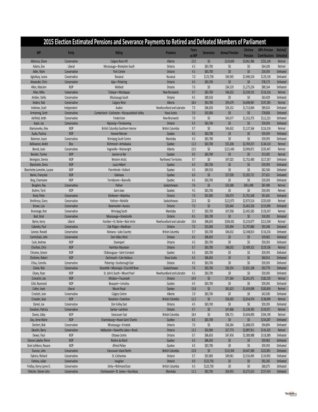 2015-MP and Senators Pension Calculator.Xlsx