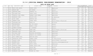 P.C.S (Judicial Branch) Preliminary Examination - 2015 Roll No Wise List S.No