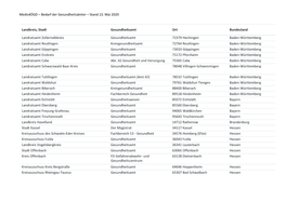 Stand 13. Mai 2020 Landkreis, Stadt Gesundheitsamt Ort Bundesland