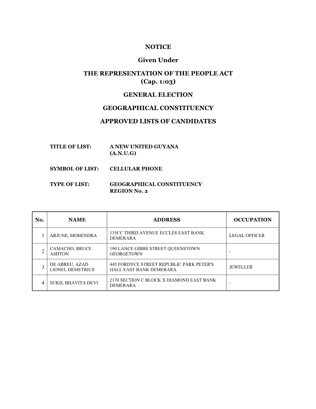 Geographical Constituency Lists