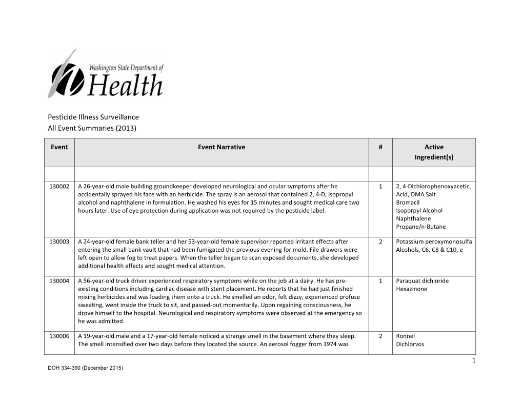 Pesticide Illness Surveillance All Event Summaries (2013)