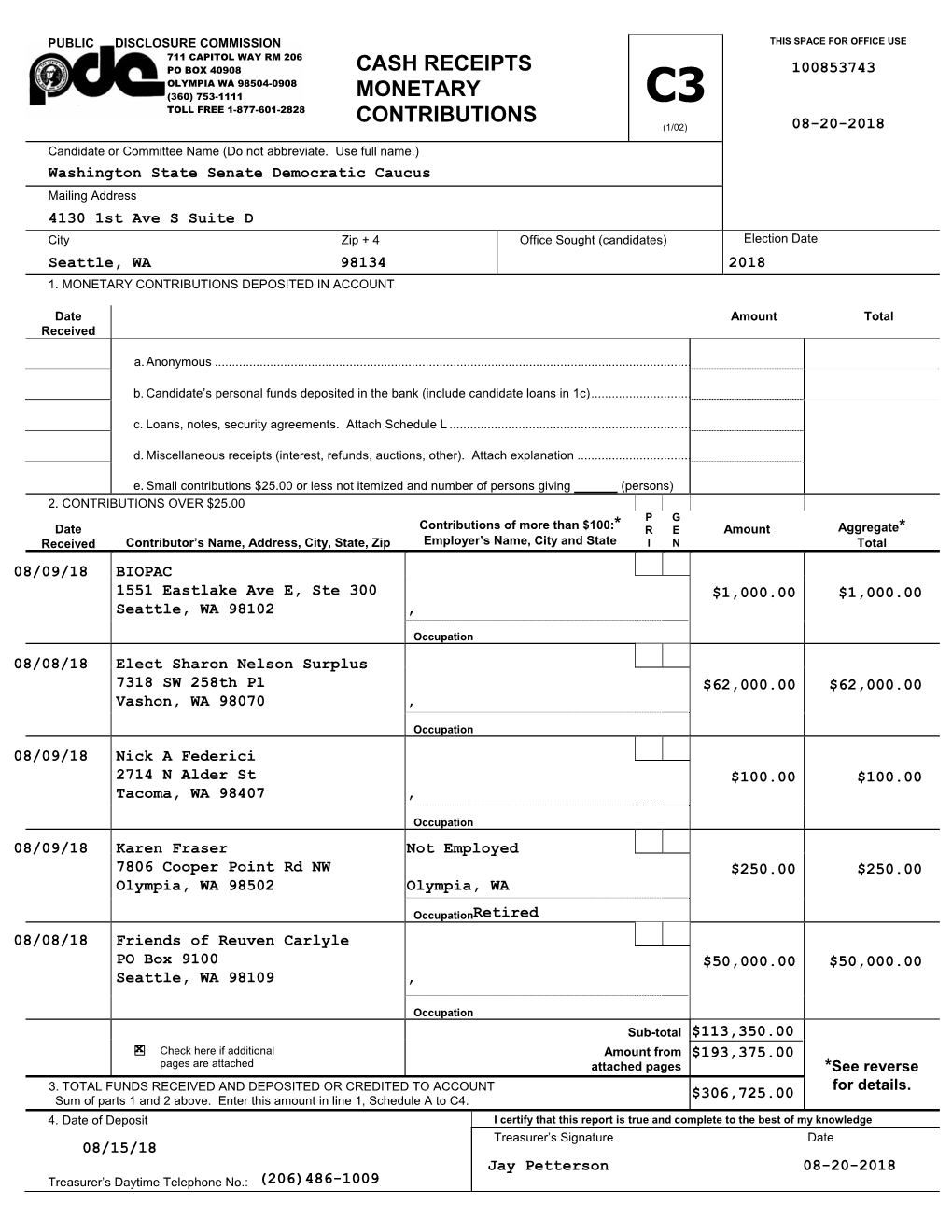 Cash Receipts Monetary Contributions