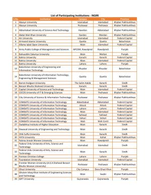 List of Participating Institutions