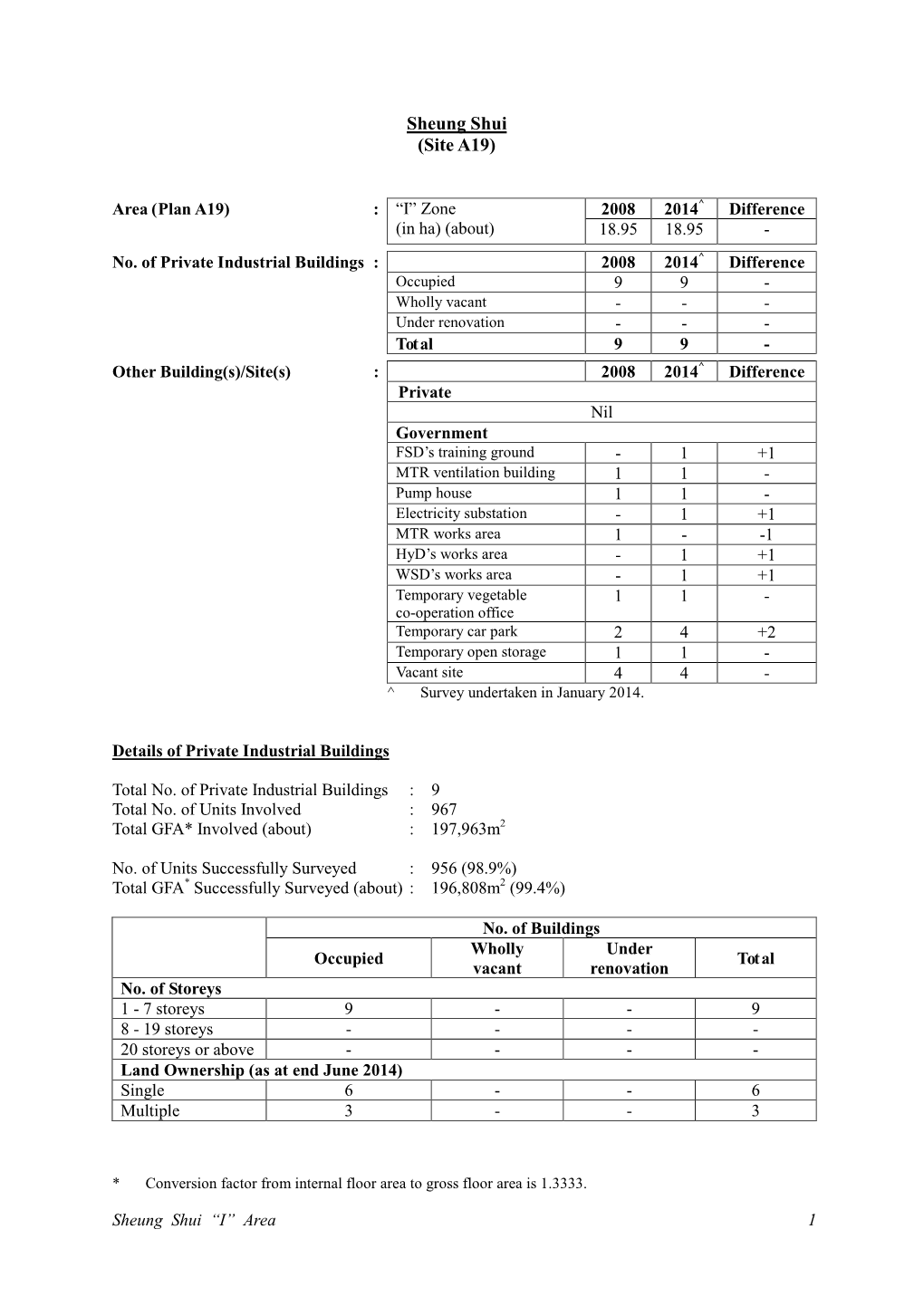 (Site A19) Sheung Shui