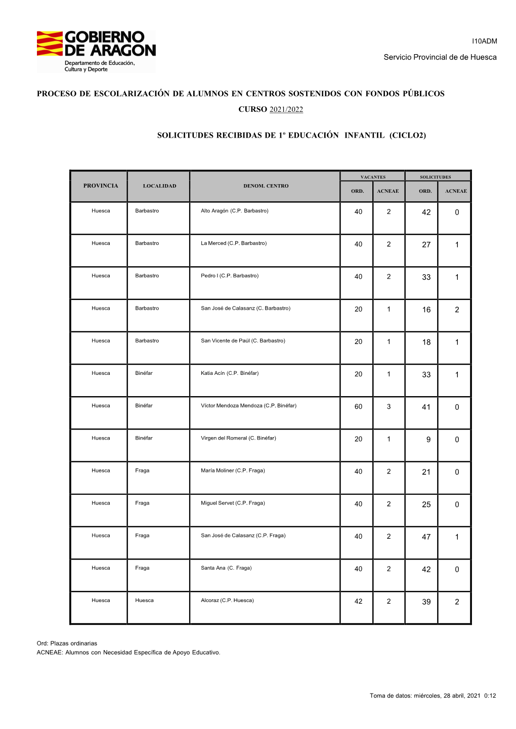 Proceso De Escolarización De Alumnos En Centros Sostenidos Con Fondos Públicos Curso 2021/2022