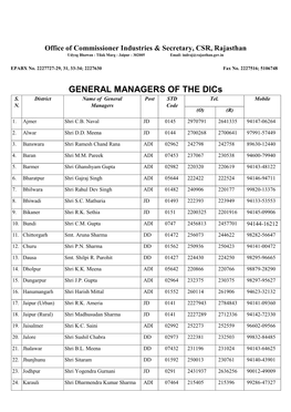 Contact Numbers of Officers of Industries Department