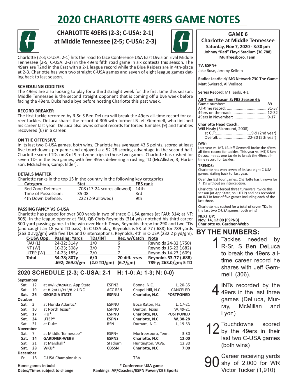 2020 Charlotte 49Ers Game Notes