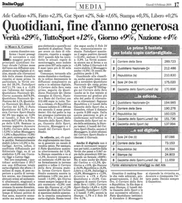 Quotidiani, Fine D'anno Generosa Verità +290/0, Tuttosport +120/0, Giorno +90/0, Nazione +40/0