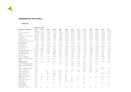 Estadísticas De Trafico