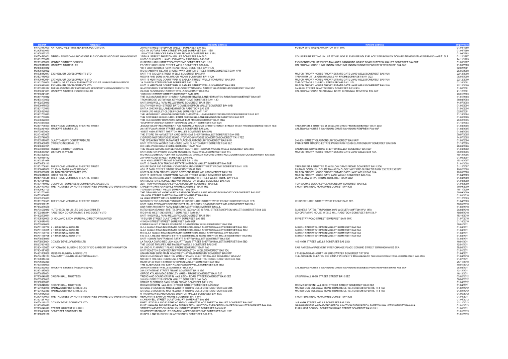 Propref Ratepayer Property Address Forward Address Empty From