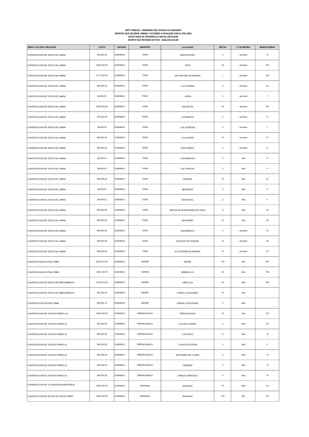 Ente Público: Gobierno Del Estado De Durango Montos