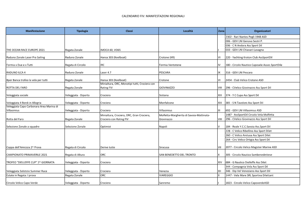 Calendario Fiv: Manifestazioni Regionali