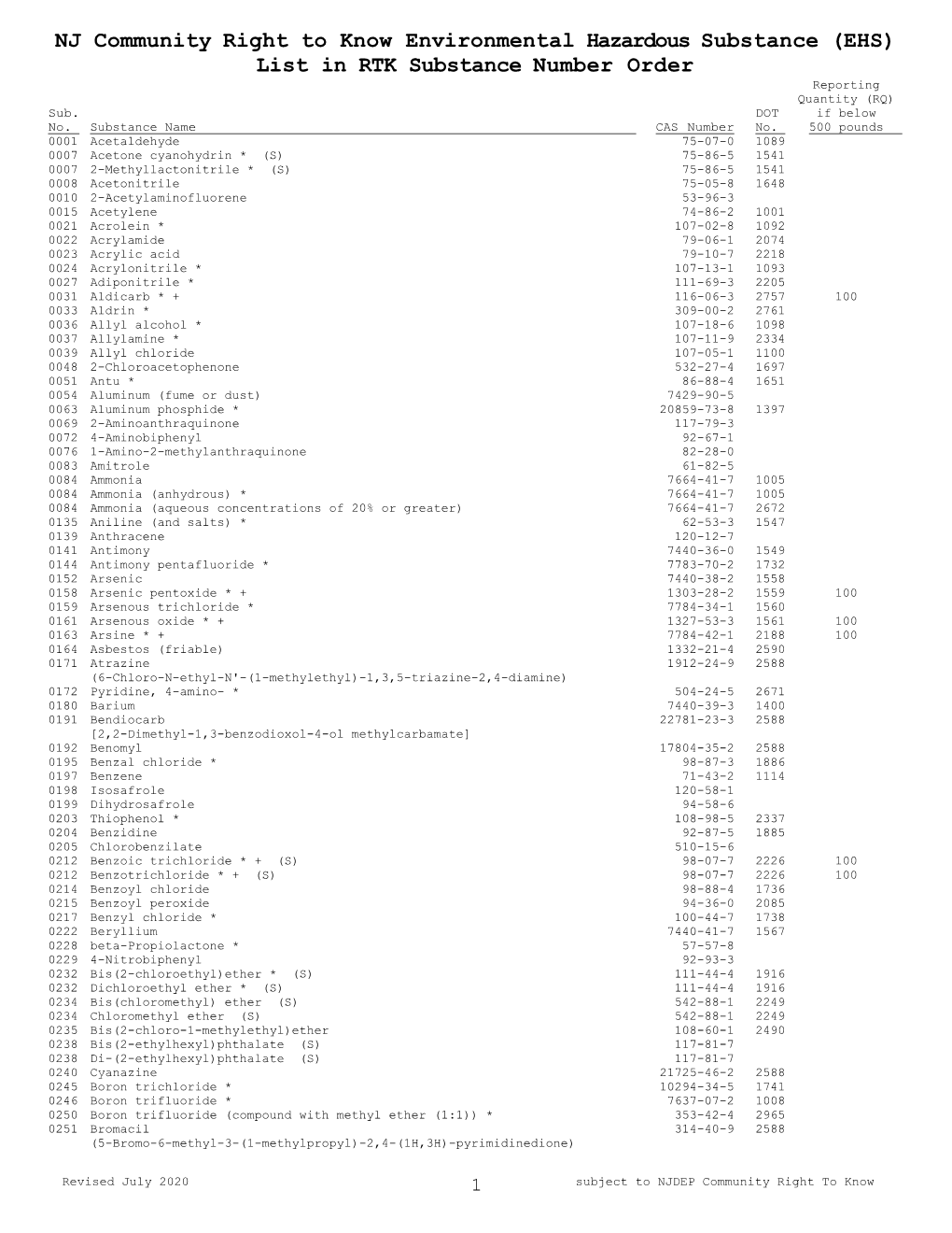 0001 Acetaldehyde 75-07-0 1089