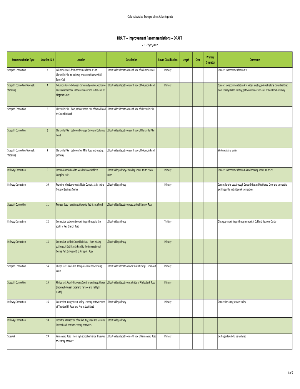 2012-05-15 Connecting Columbia Improvement Recommendations