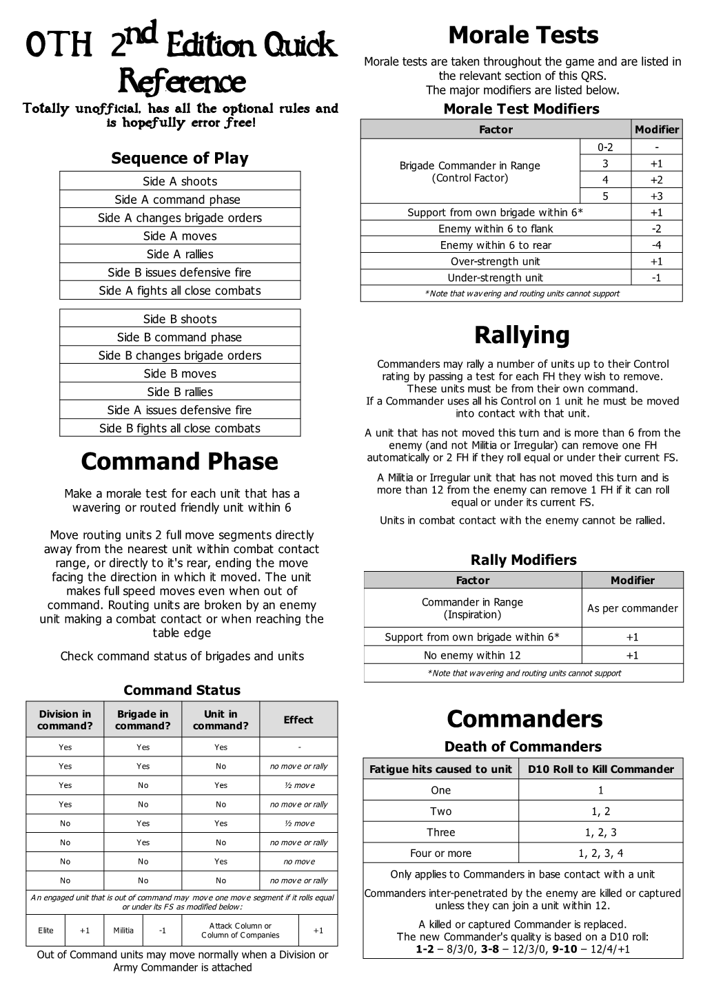 OTH 2Nd Edition Quick Reference