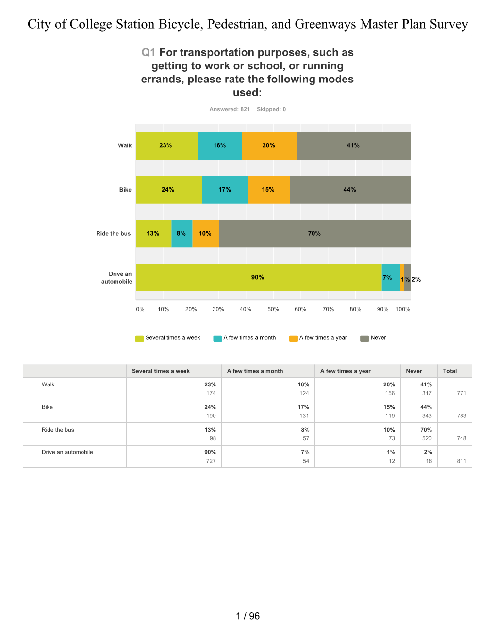 Surveymonkey Analyze