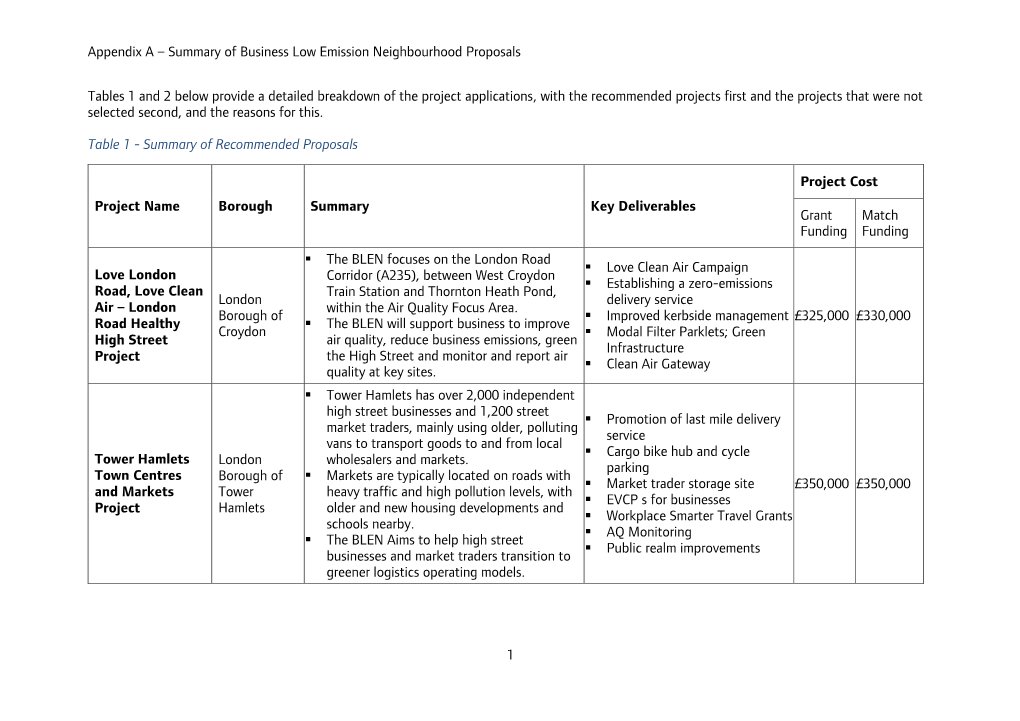 Appendix a – Summary of Business Low Emission Neighbourhood Proposals