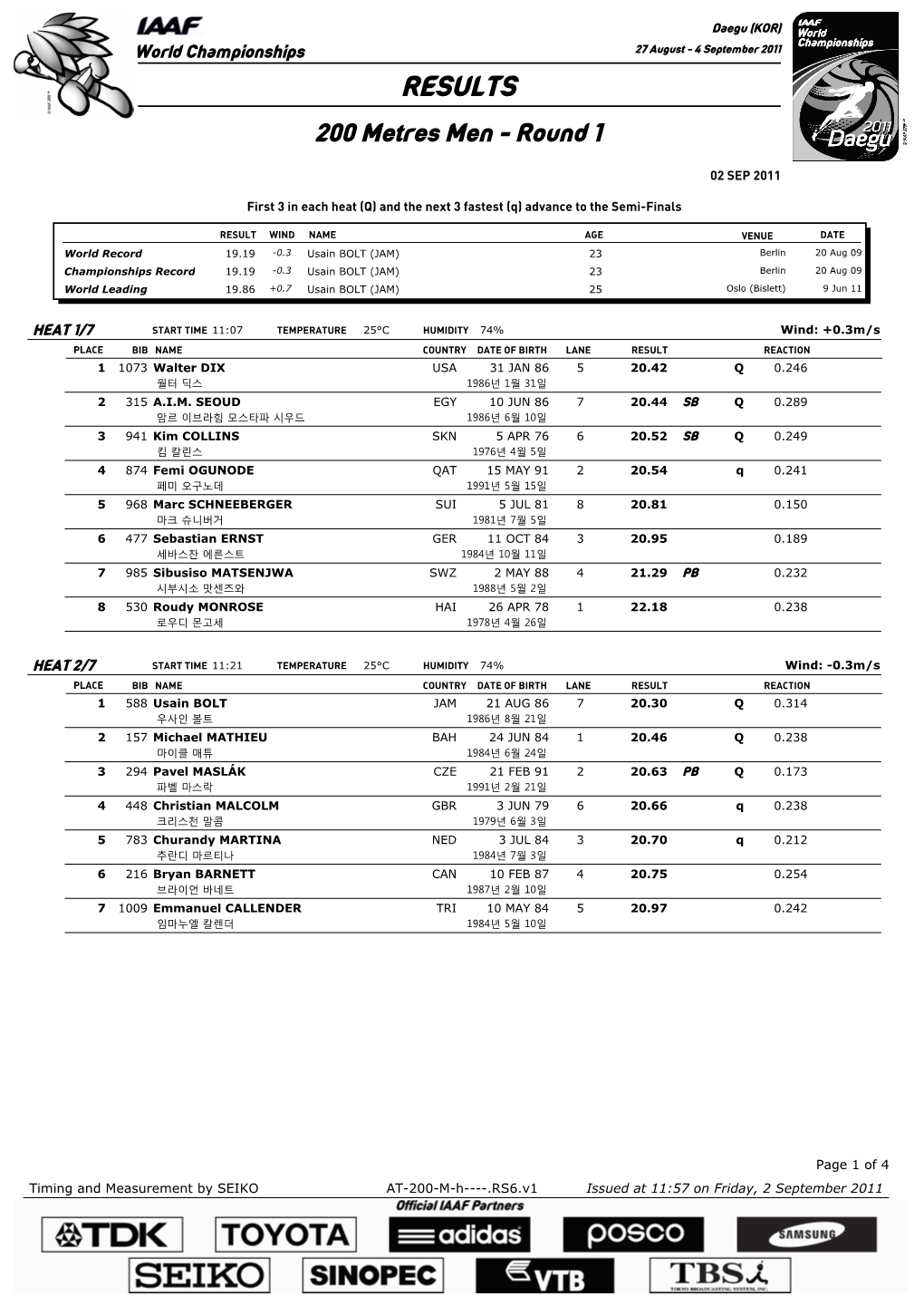 RESULTS 200 Metres Men - Round 1