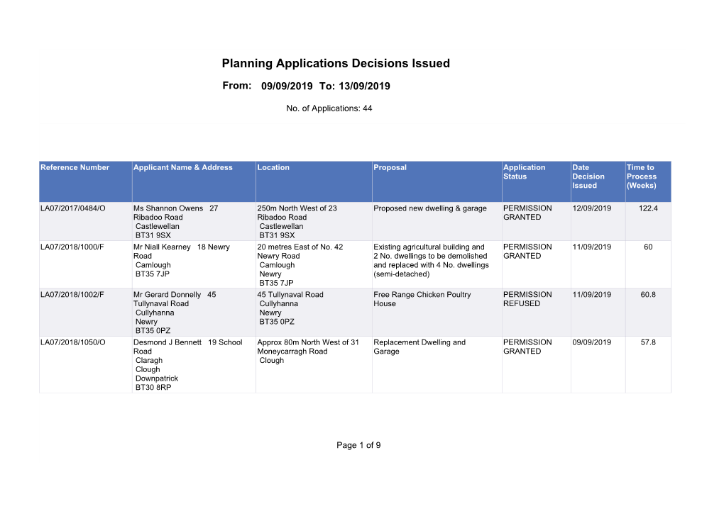 Planning Applications Decisions Issued