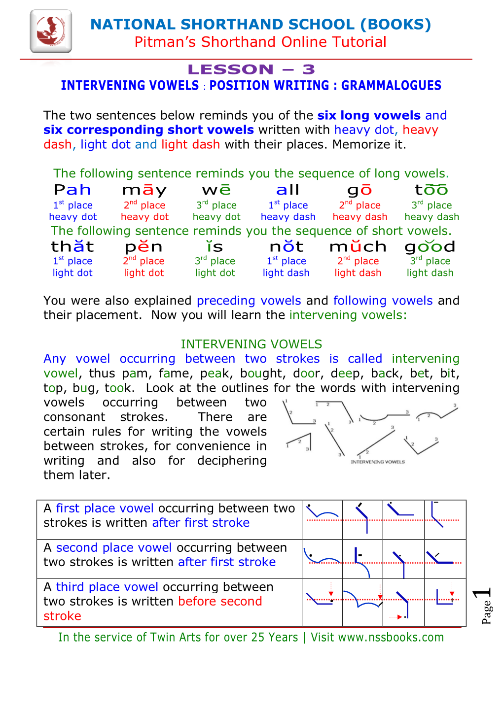 Pitman's Shorthand Online Tutorial Pah Māy Wē All Gō Tōō Thăt Pĕn Ĭs