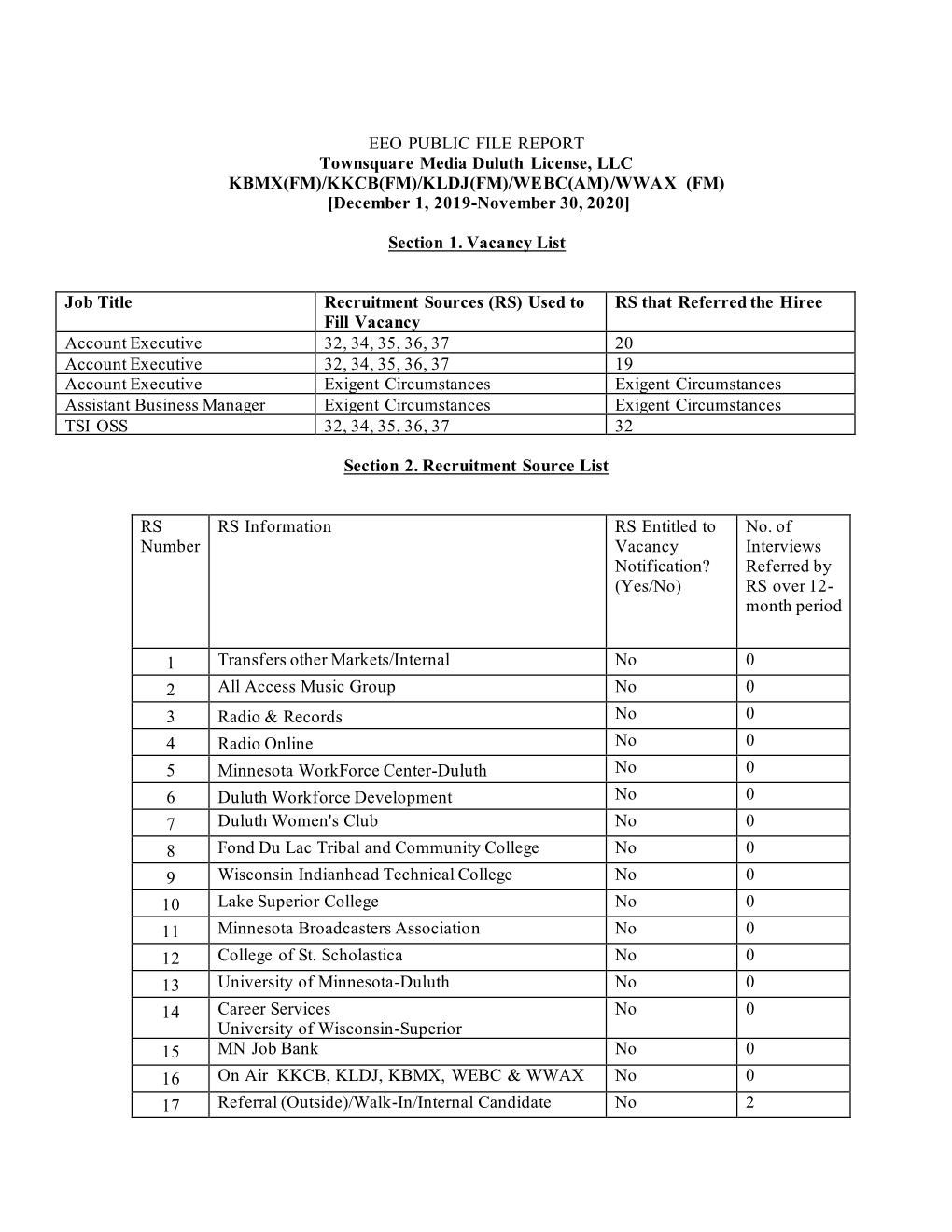 EEO PUBLIC FILE REPORT Townsquare Media Duluth License, LLC KBMX(FM)/KKCB(FM)/KLDJ(FM)/WEBC(AM)/WWAX (FM) [December 1, 2019-November 30, 2020]