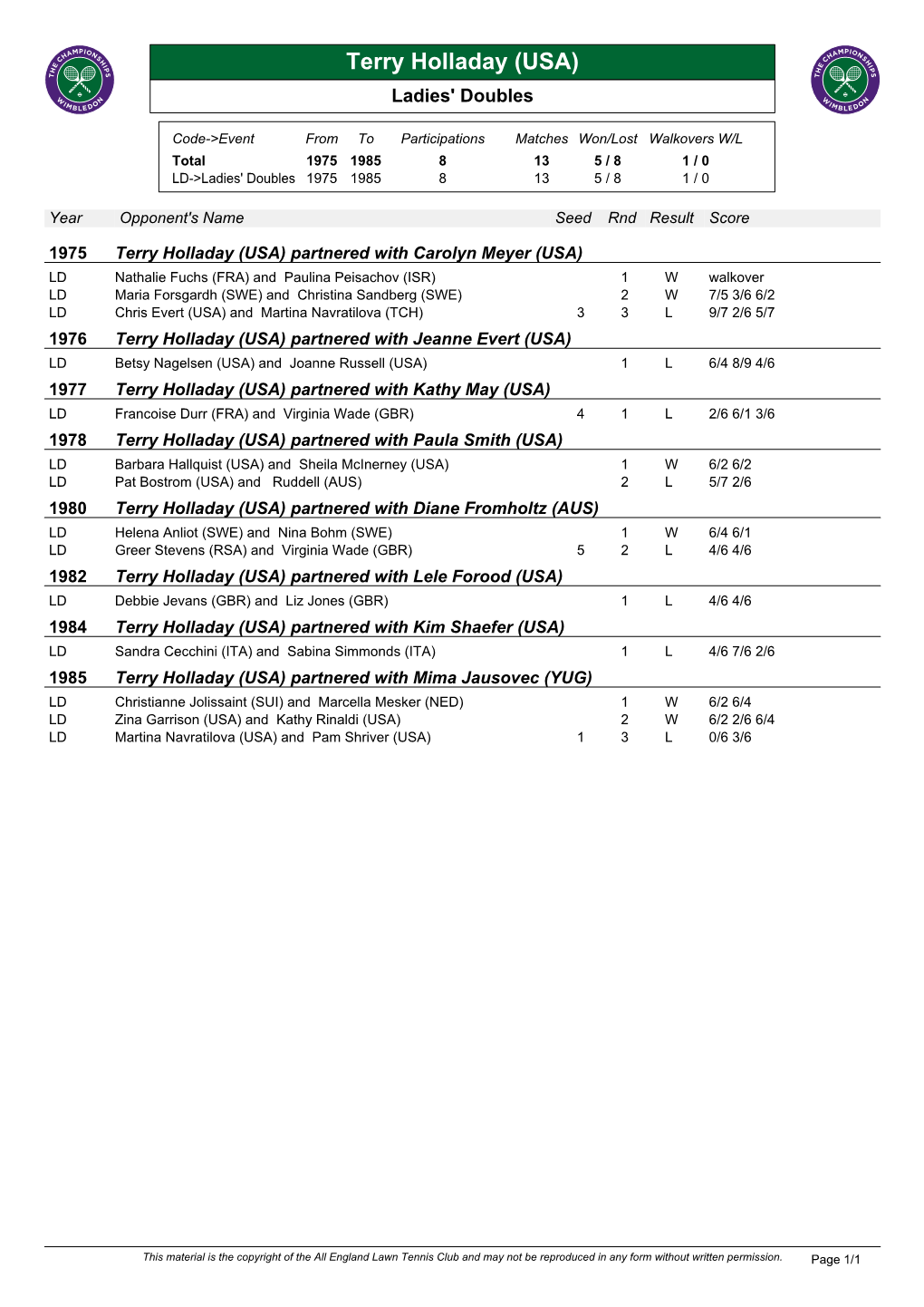 Terry Holladay (USA) Ladies' Doubles