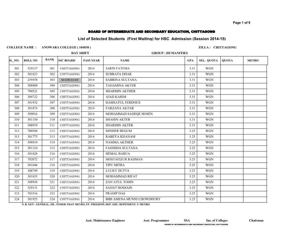 List of Selected Students (First Waiting) for HSC Admission (Session 2014-15)