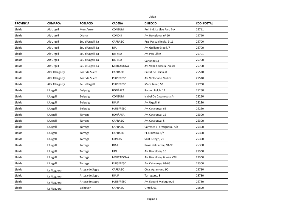 Lleida Página 1 PROVINCIA COMARCA POBLACIÓ CADENA DIRECCIÓ CODI POSTAL Lleida Alt Urgell Montferrer CONSUM Pol. Ind. La Llau