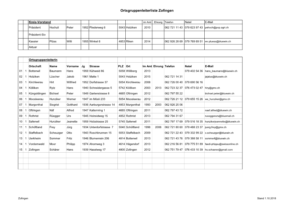 18-ZZ AG Ortsgruppenleiter.Xlsx