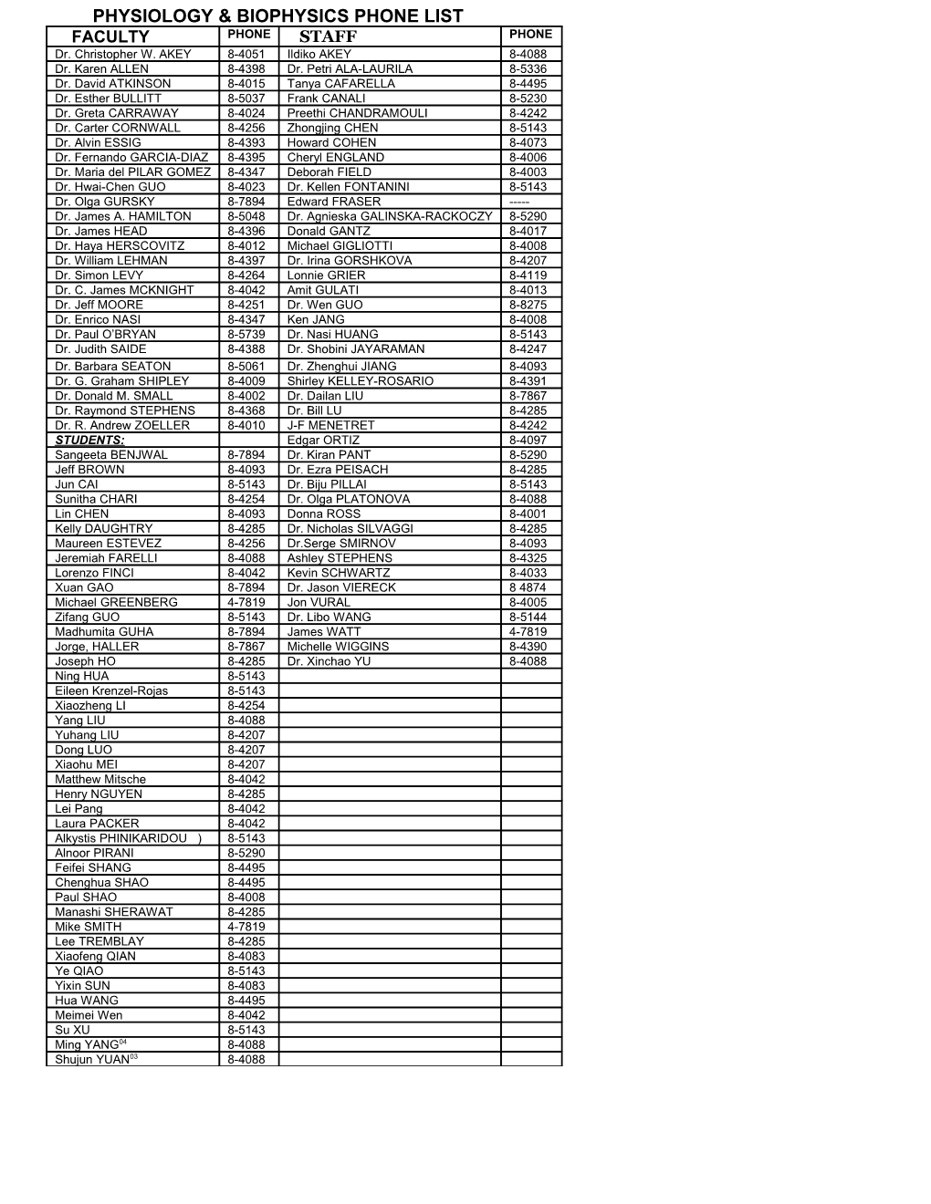 Physiology & Biophysics Phone List