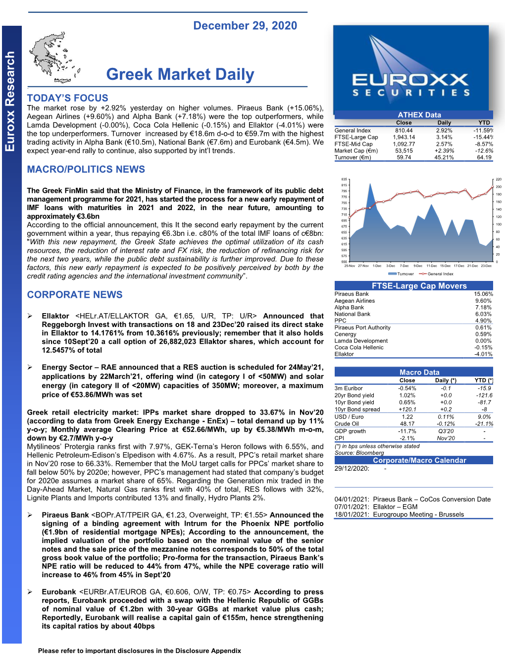 Greek Market Daily