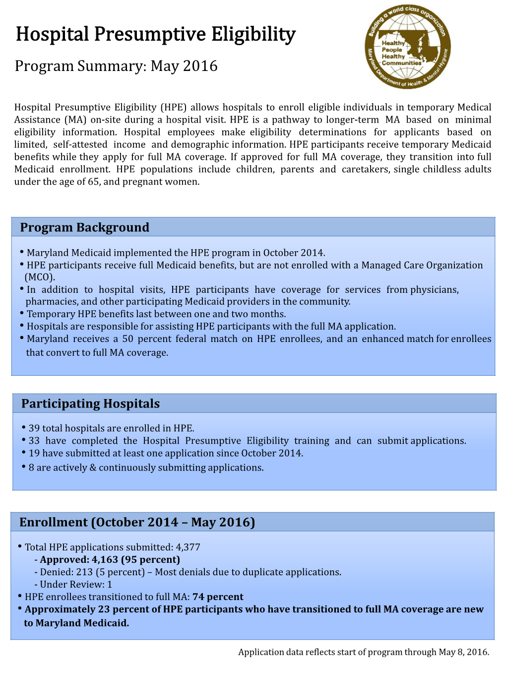 Hospital Presumptive Eligibility Program Summary: May 2016