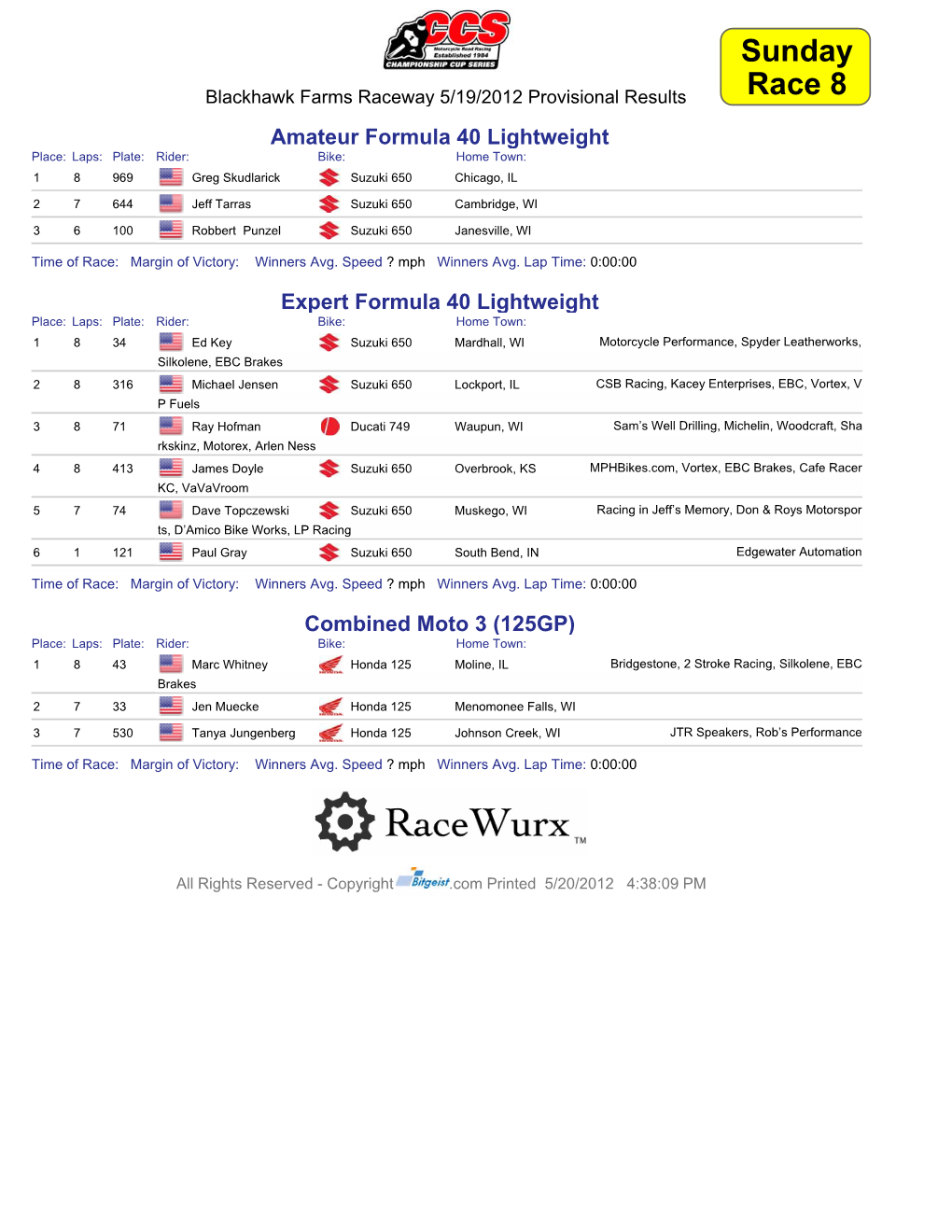 Raceway 5/19/2012 Provisional Results Amateur Formula 40 Lightweight Place: Laps:Plate: Rider: Bike: Home Town: 1 8969 Greg Skudlarick Suzuki 650 Chicago, IL