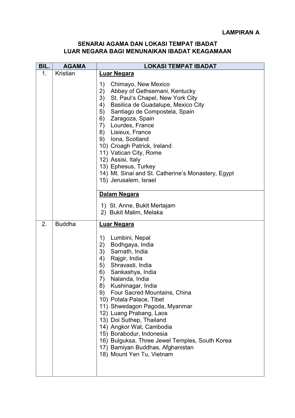 Lampiran a Faq Pp Bil 4 Tahun 2018