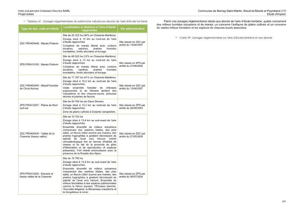 Communes De Bernay-Saint-Martin, Breuil-La-Réorte Et Puyrolland (17) Projet Éolien Etude D'impact Type De Site, Code Et Inti